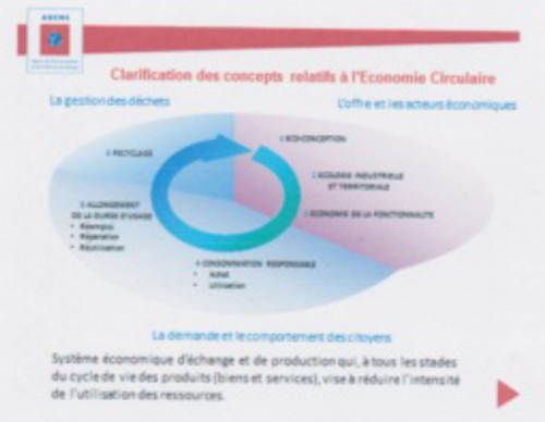 ADEME : Clarification des concepts relatifs à l'économie circulaire